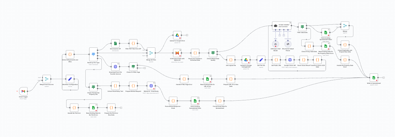 n8nワークフロー